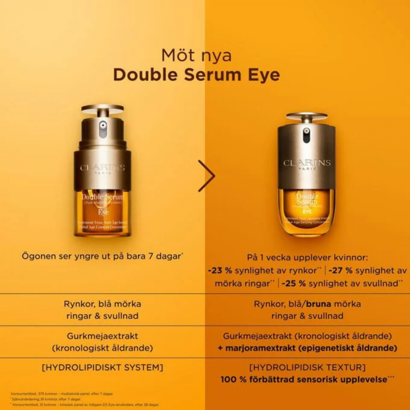 Clarins Double Serum Eye 20 ml